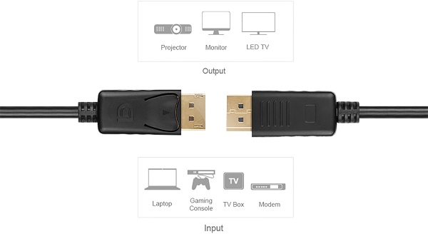 Dây cáp Displayport sang Displayport Unitek 2M Y-C608BK